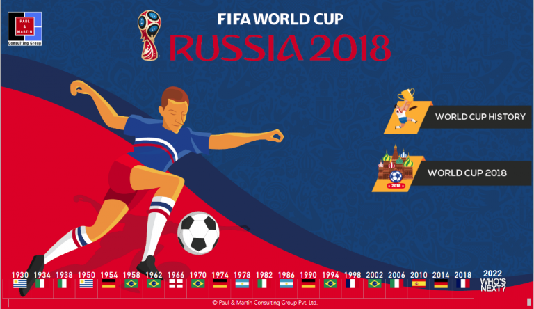 Fifa world cup chart