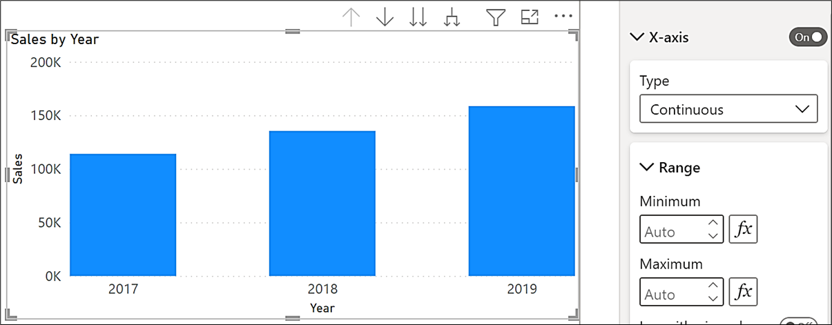 Column chart with continuous year axis